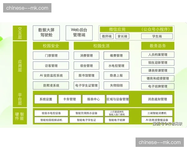 当前阶段硬件设施正加速向软件定义化转型 提升了系统的柔性配置空间