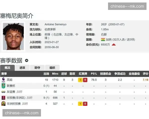 英超冬窗转会盘点：曼城6250万镑签塞梅尼奥补强锋线